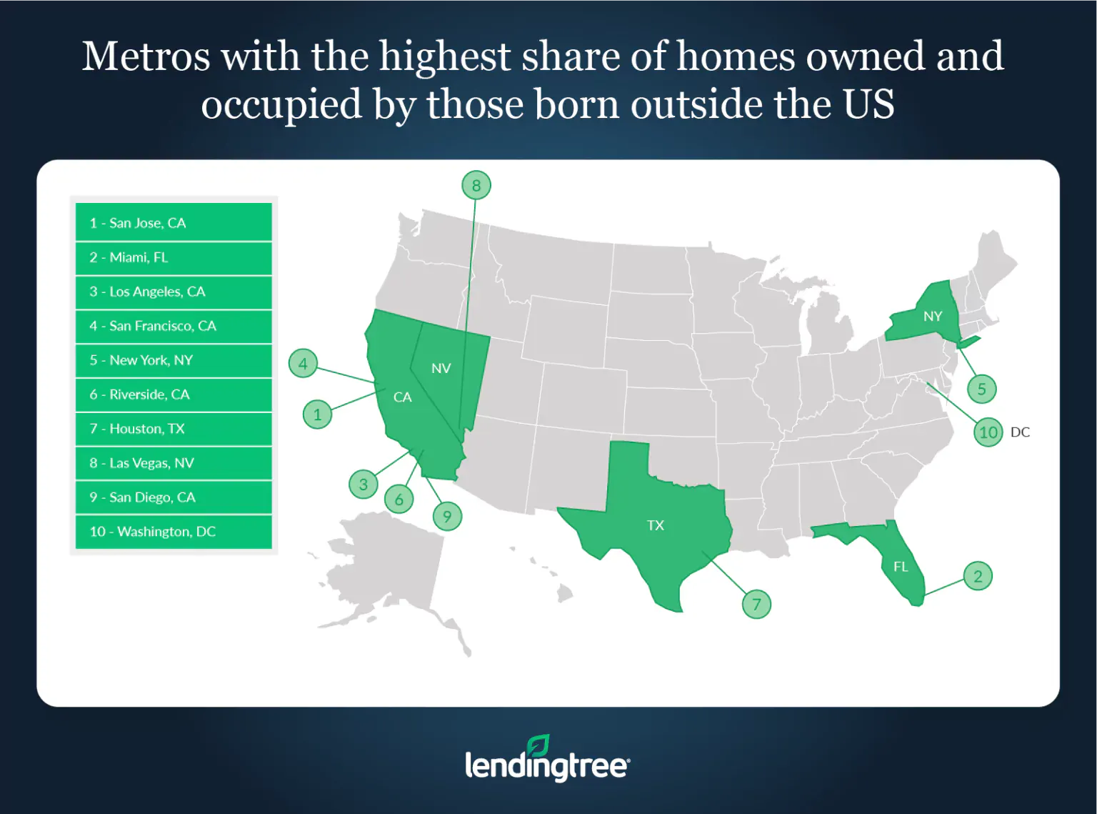 San Jose, Calif., Miami and Los Angeles are the metros with the highest share of homes owned and occupied by those born outside the U.S.
