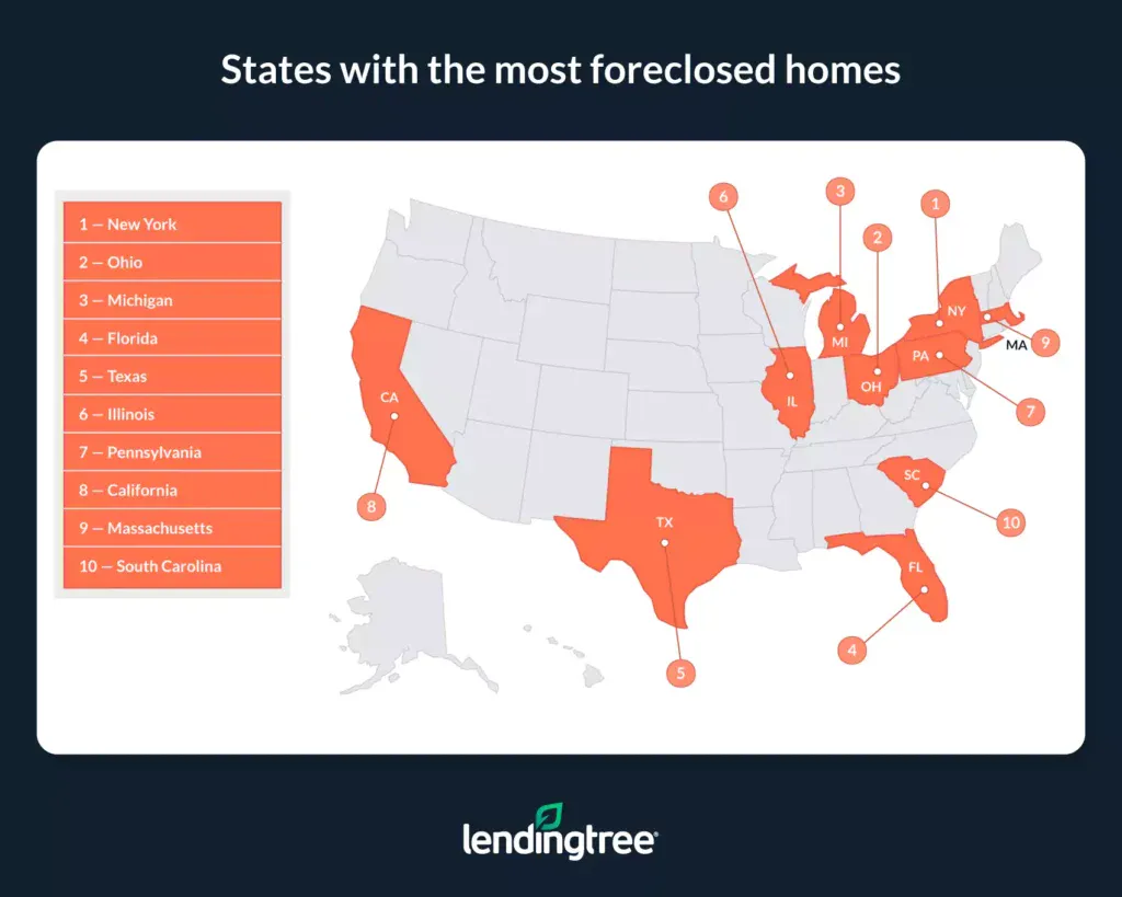 New York, Ohio and Michigan are the states with the most foreclosed homes.