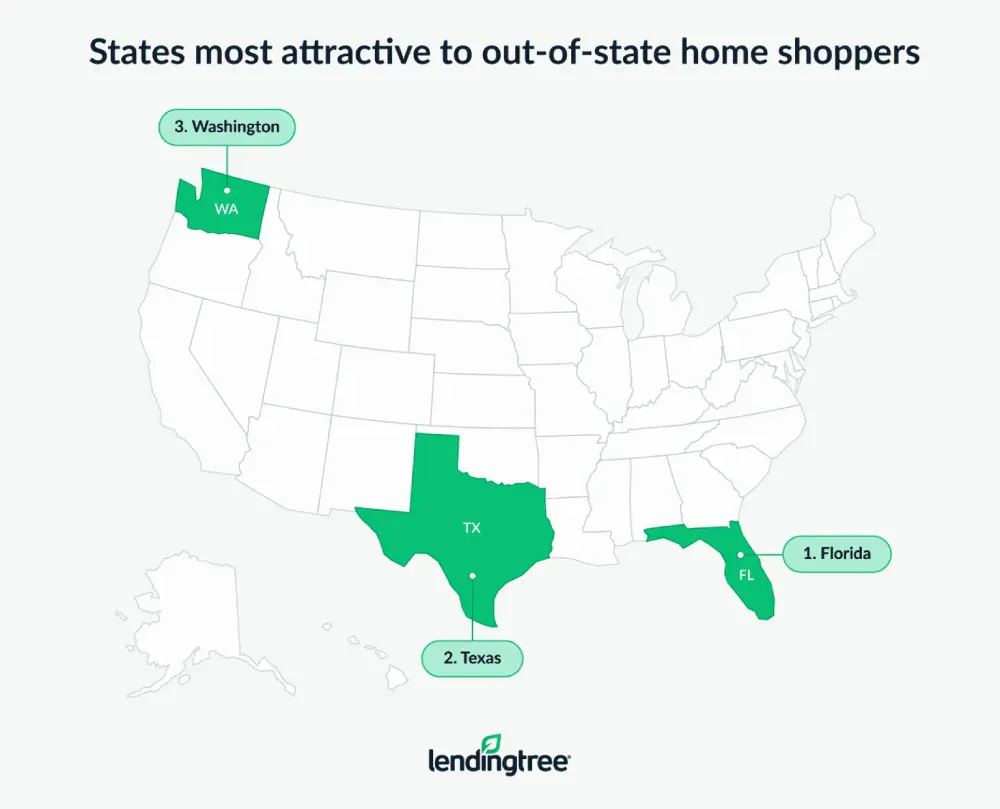 Florida, Texas and Washington are the states most attractive to out-of-state home shoppers.