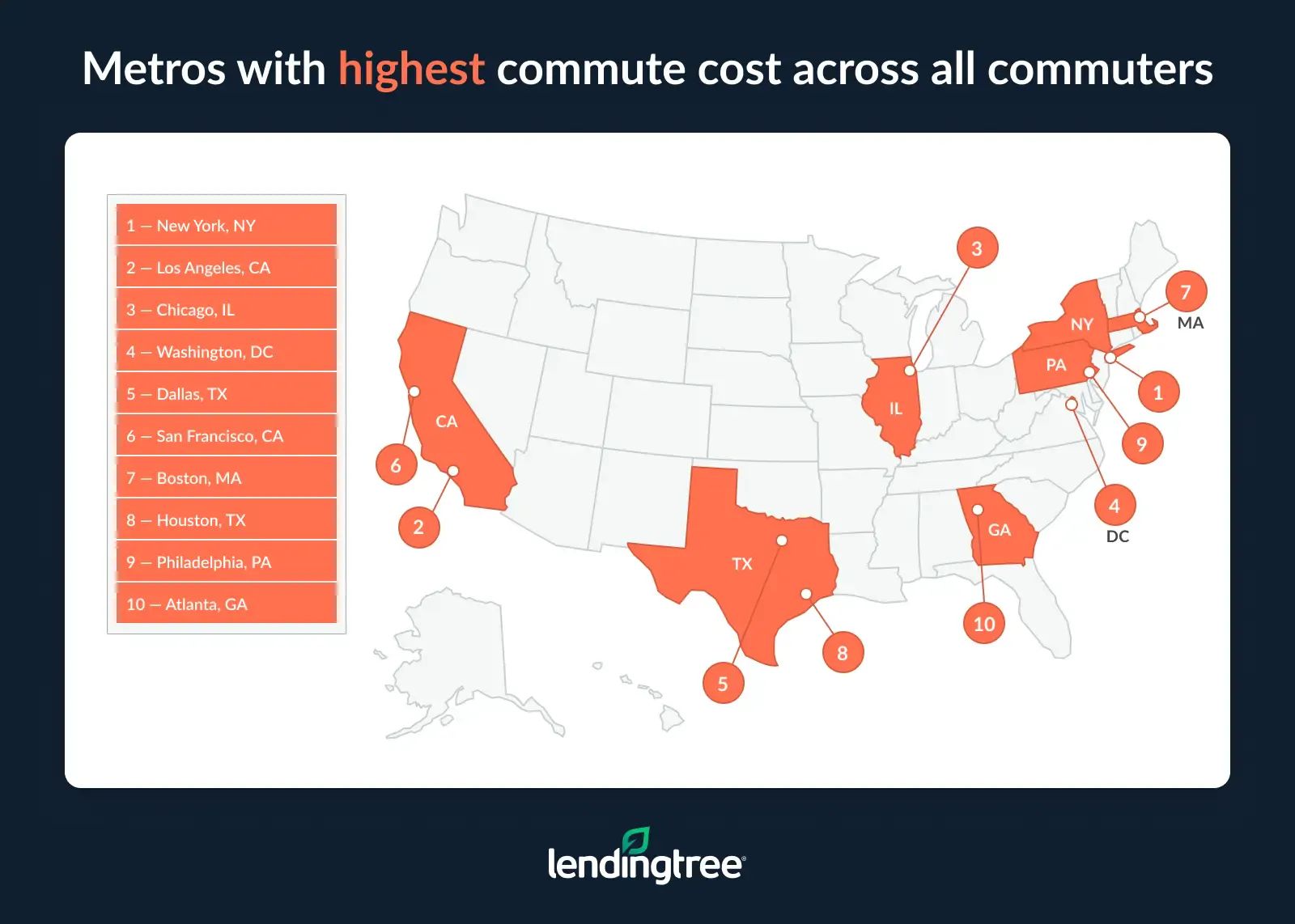 The metros with the highest commute cost across all commuters are New York, NY; Los Angeles, CA; and Chicago, IL.