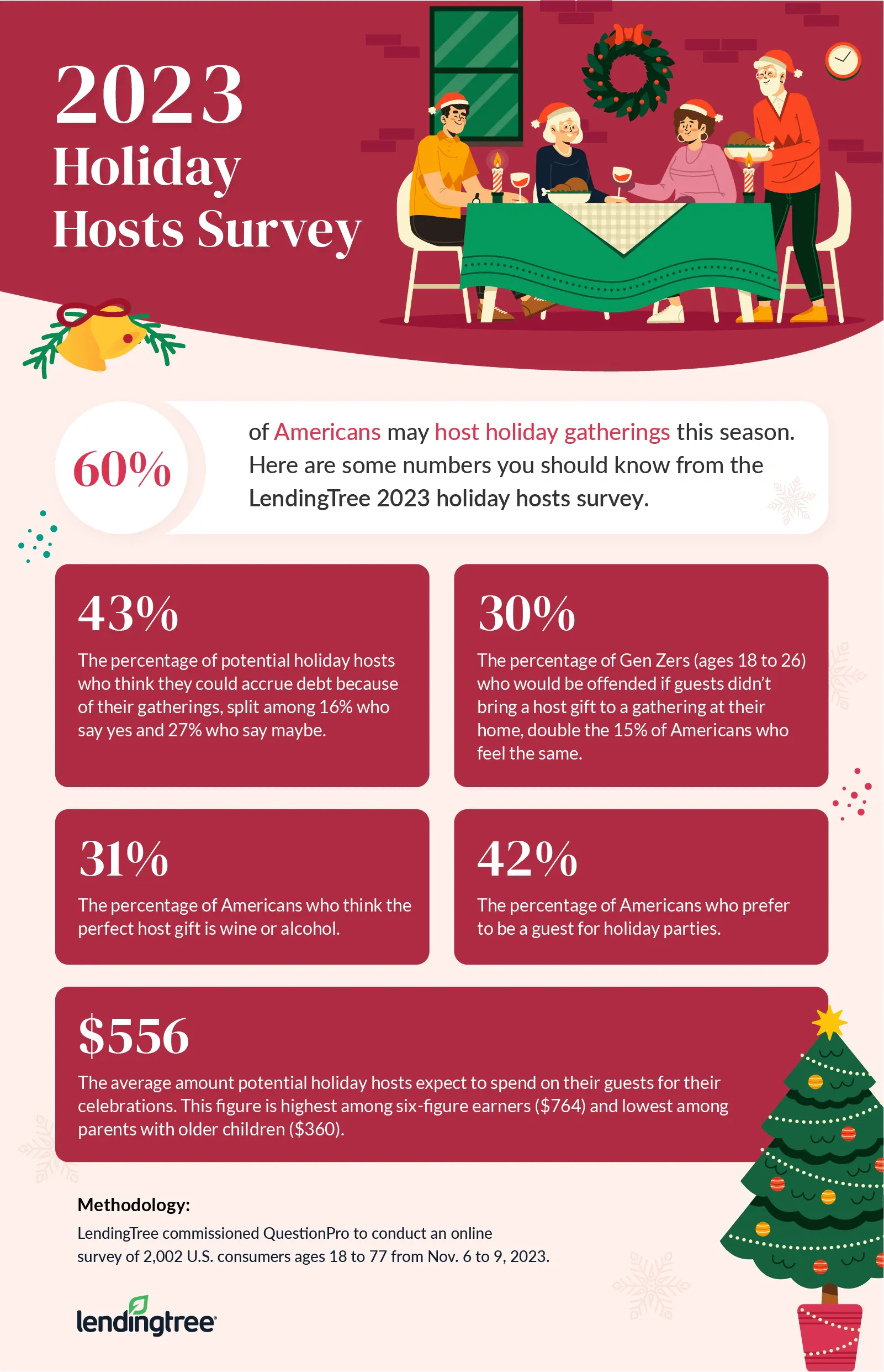 2023 holiday hosts survey.