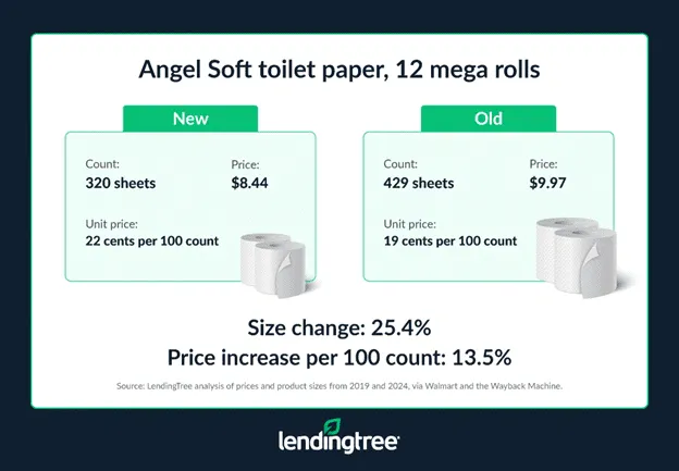 Angel Soft toilet paper, 12 mega rolls.