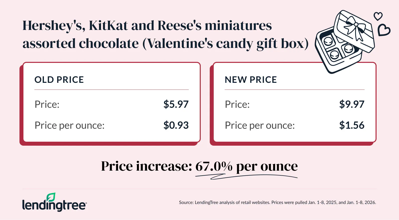 VDay spending graphics_updateV1.1