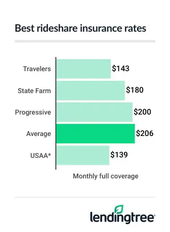 Rideshare_26_Infogram