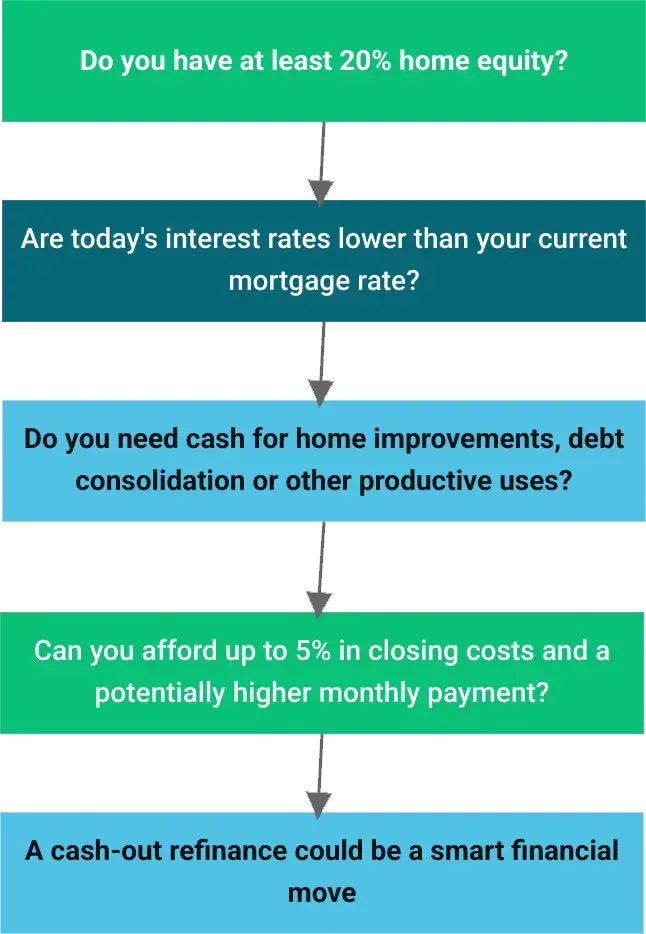 cash-out-refi-article