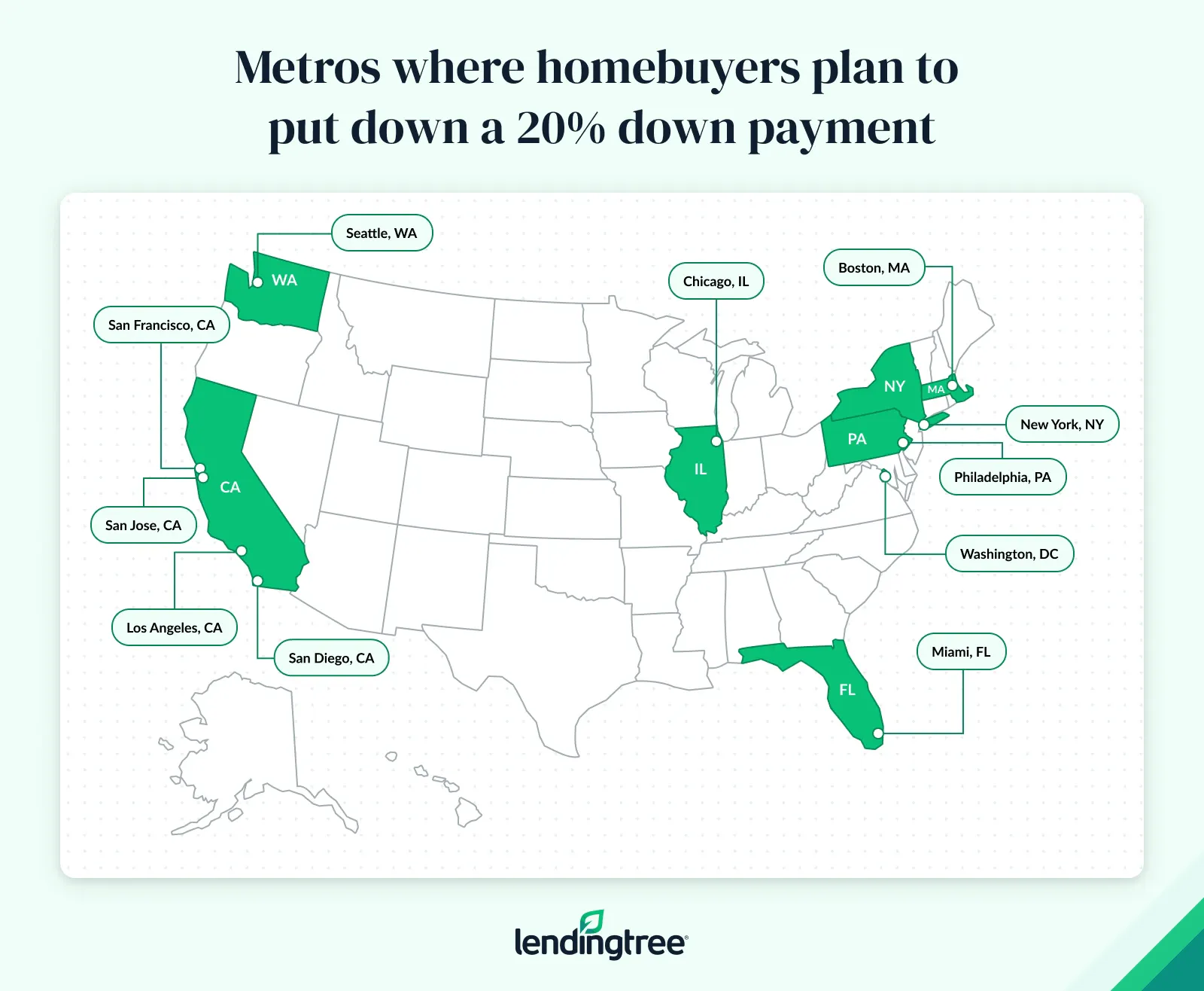 Metros where homebuyers plan to put down a 20% down payment.