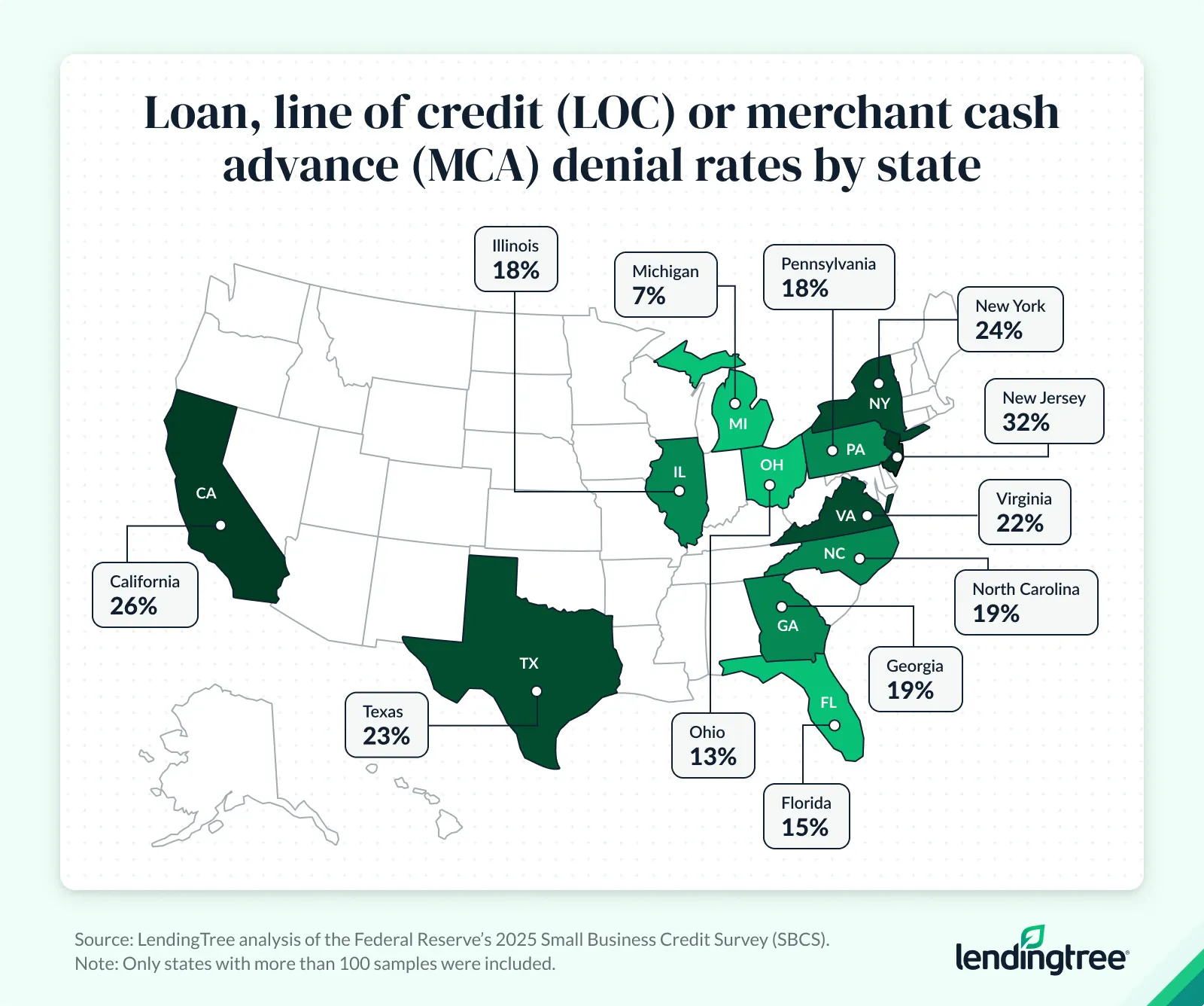 Loan, line of credit (LOC) or merchant case advance (MCA) denial rates by state.