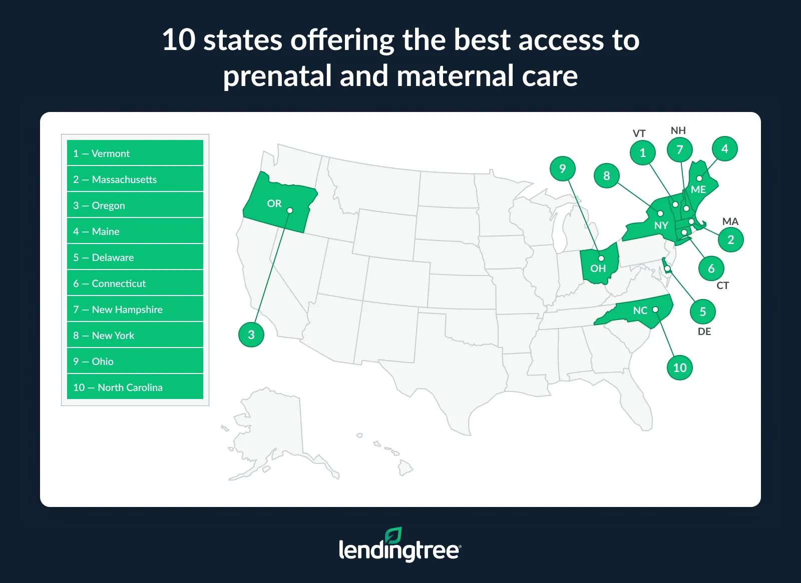 The 10 states offering the best access to prenatal and maternal care are Vermont, Massachusetts and Oregon.