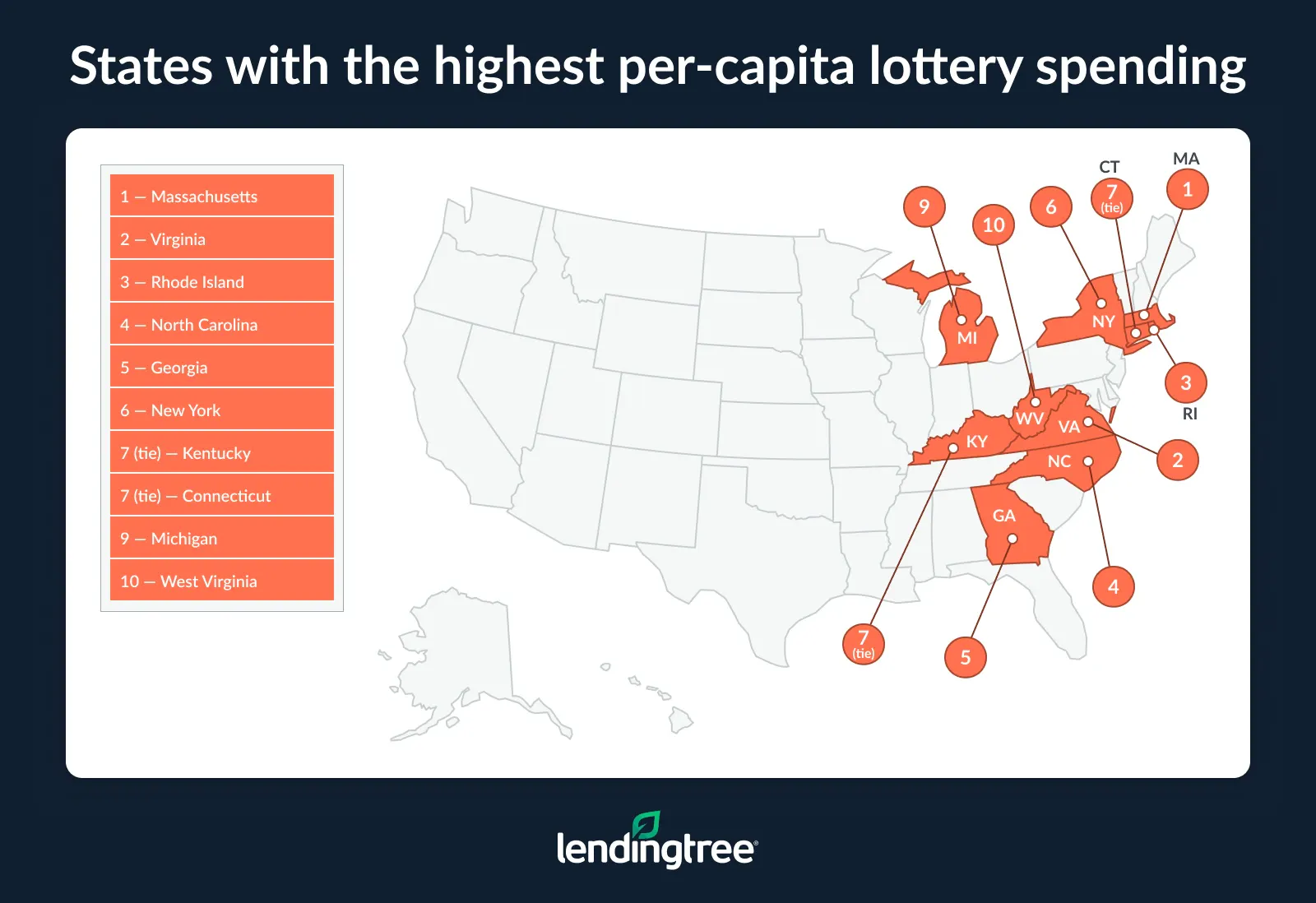 The states with the highest per-capita lottery spending are Massachusetts, Virginia and Rhode Island.